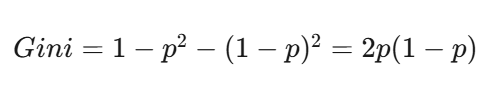 $Gini(p) = 1 - p^2 - (1-p)^2 = 2p(1-p) $