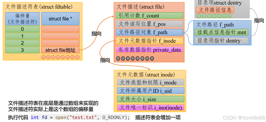 第二章 Linux的文件I/O系统-CSDN博客