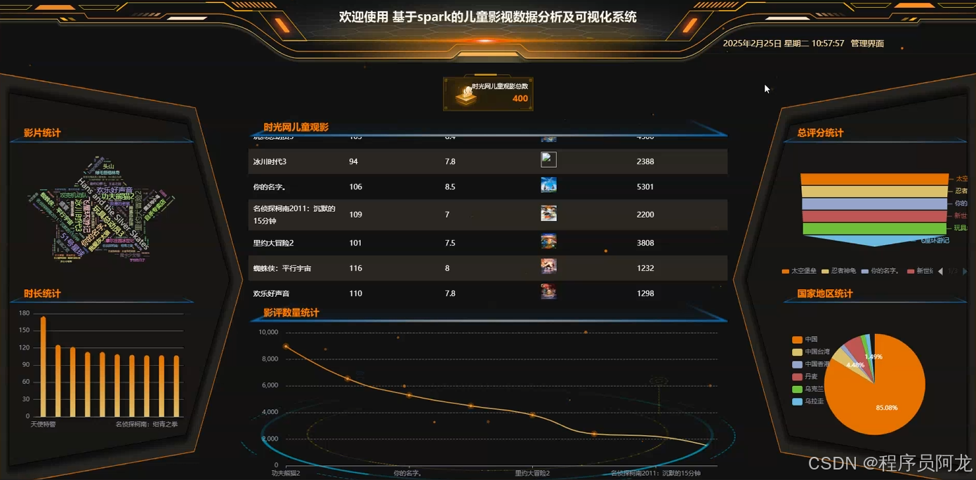 基于Spark的儿童影视数据分析及可视化系统（源码+定制+开发）