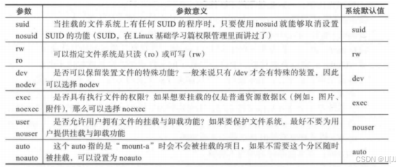 学Linux的第九天--磁盘管理