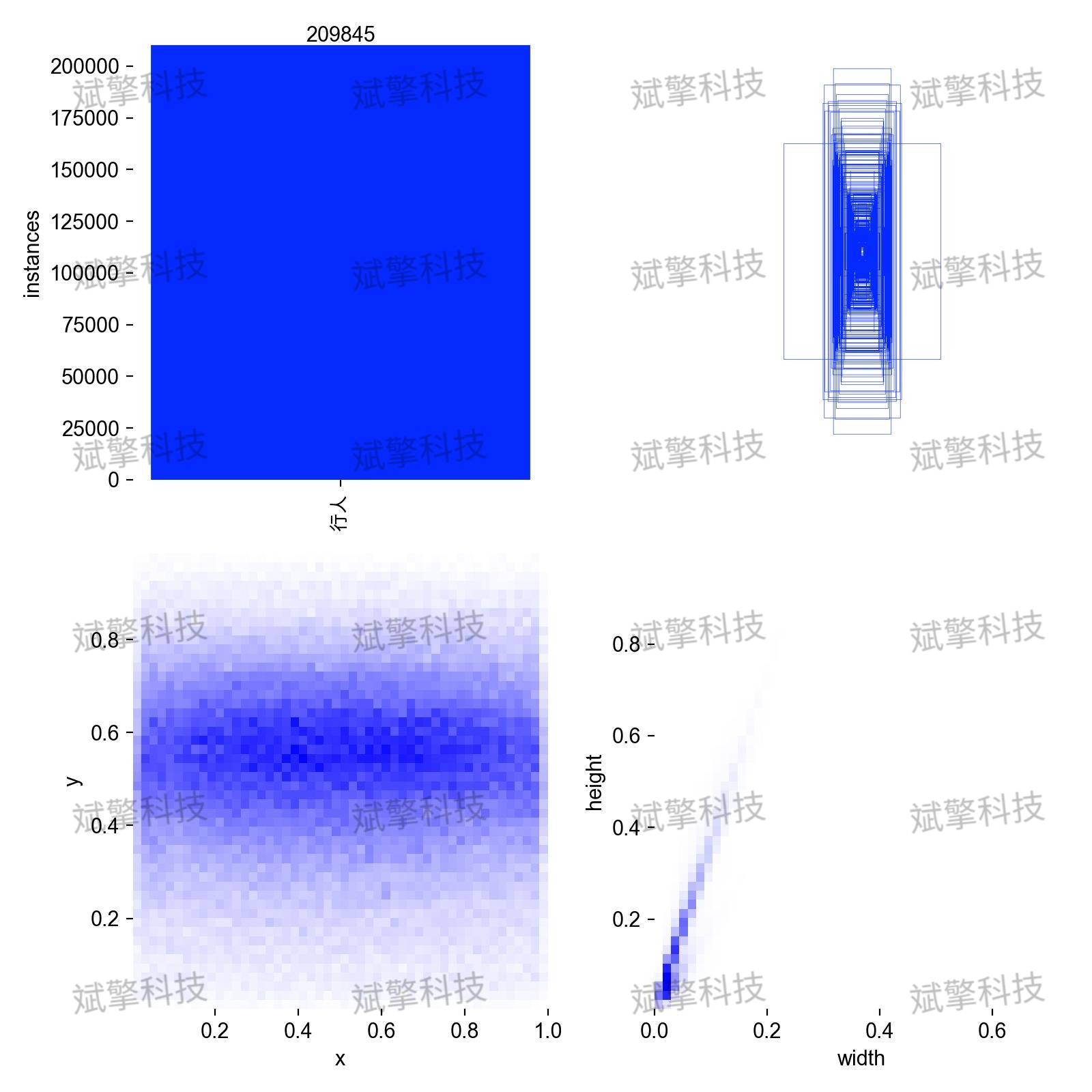8 intro to statistics & modeling with python –... YOLO26密集行人识别检测系统(项目源码+数据集+模型权重+UI界面+python+深度学习+远程环境部署)_网络摄像头行人检测接入大模型 ...