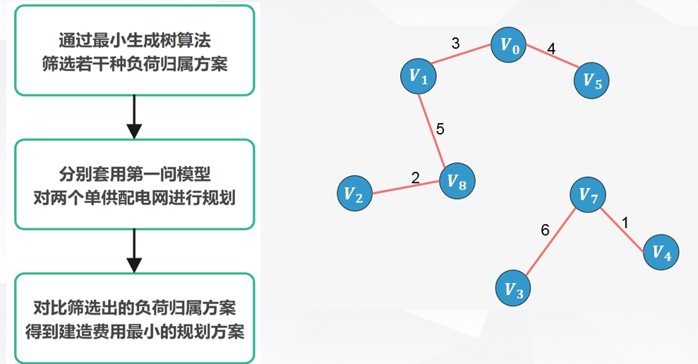深圳杯数学建模挑战赛-全国第二优秀论文分享-公开论文+数据+代码+答辩PPT！_2025年深圳杯数学建模挑战赛