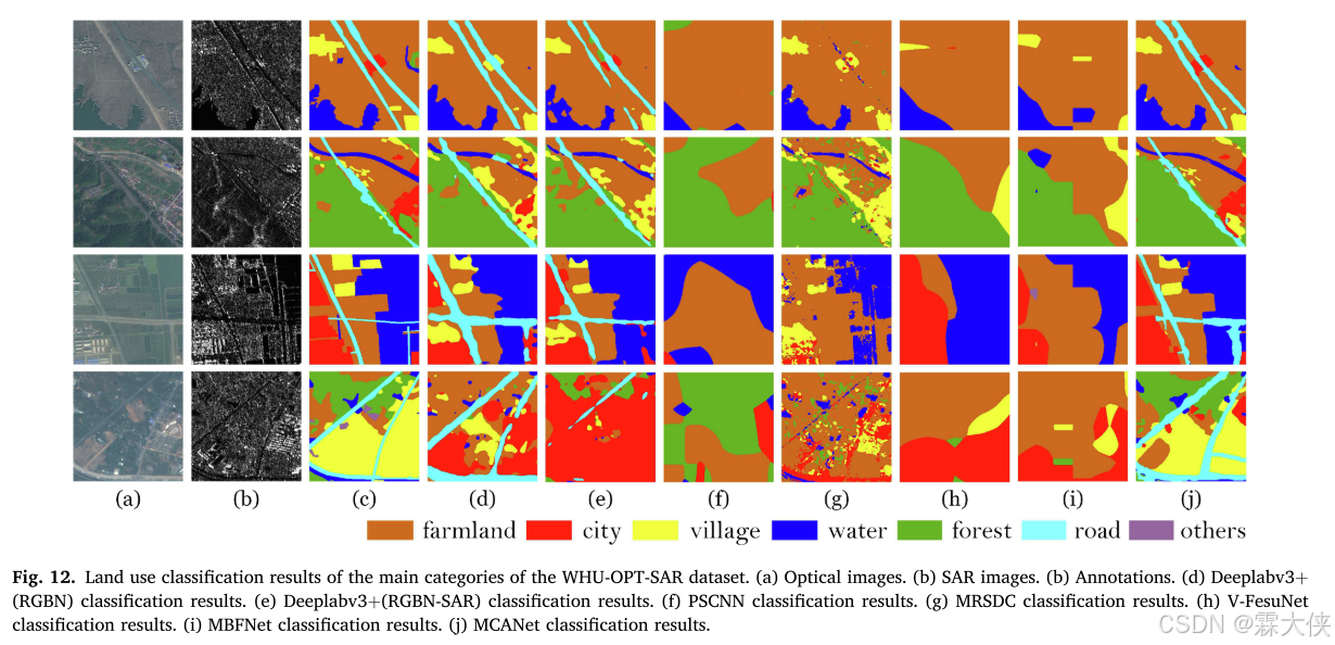 MCANet: A joint semantic segmentation framework of optical and SAR ...