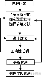 算法概念的理解 99bd428b4e1d455f84b0e6b27d2c1f3b.png