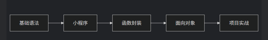 新手引导制作