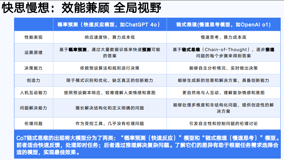 DeepSeek:从入门到精通_deepseek 从入门到精通-CSDN博客