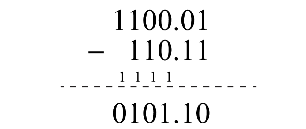 FPGA应用开发和仿真【1.0】_fpga应用开发和仿真王贞炎-CSDN博客