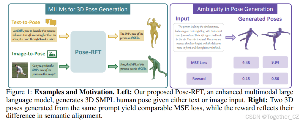 Pose-RFT: Enhancing MLLMs for 3D Pose Generation via Hybrid Action ...