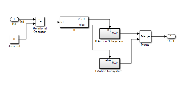 maab control algorithm modeling guidelines using... MATLAB MAB 5.0建模规范-Simulink规范 第4部分(详细)-CSDN博客