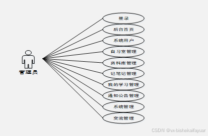 springboot“智慧识堂”微信小程序-计算机设计毕业源码26647