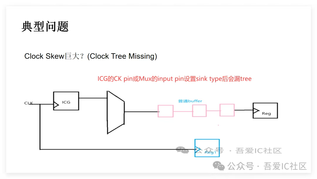clock skew特别大，都是什么原因引起的？