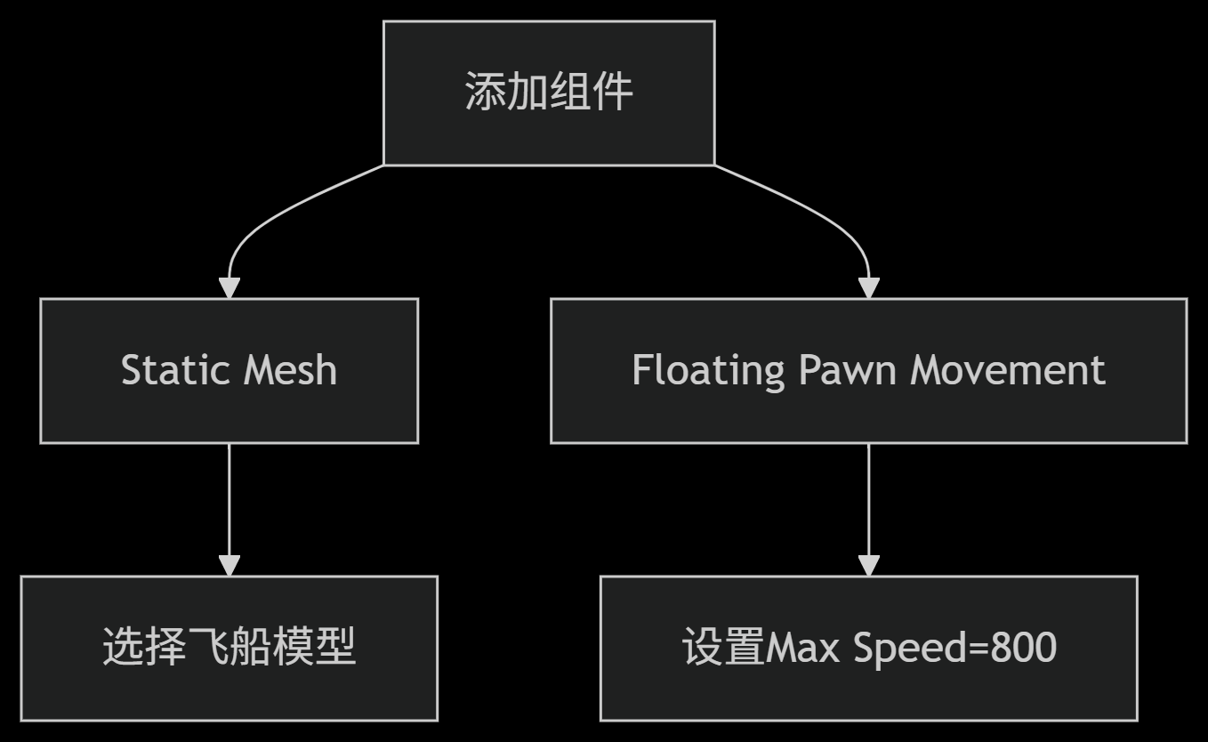 图表
代码