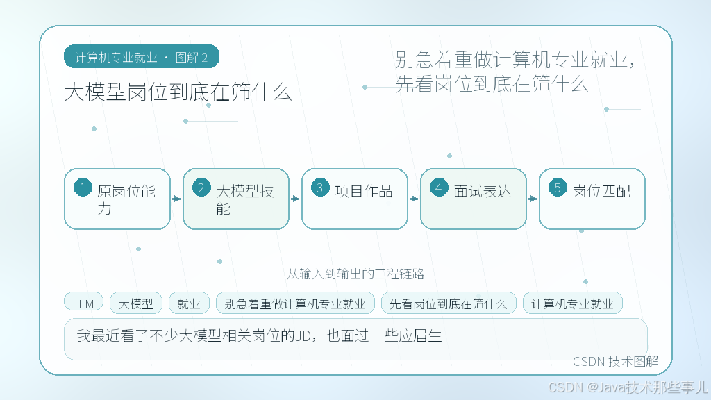 文章插图 2