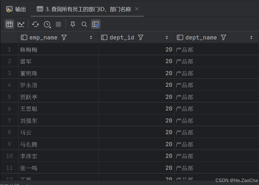 查询所有员工的部门ID、部门名称