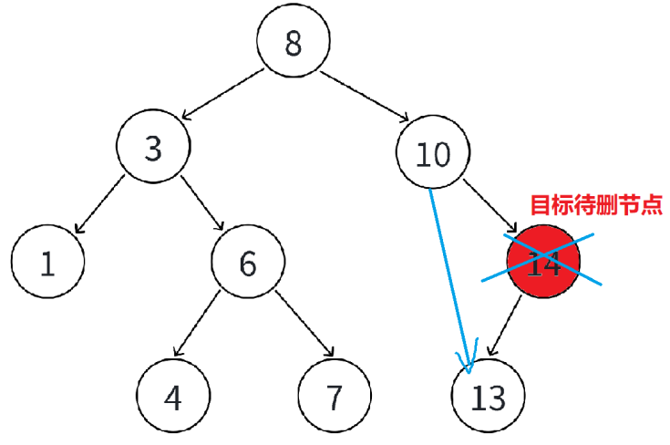 （2）