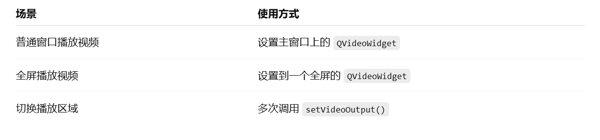 - List item