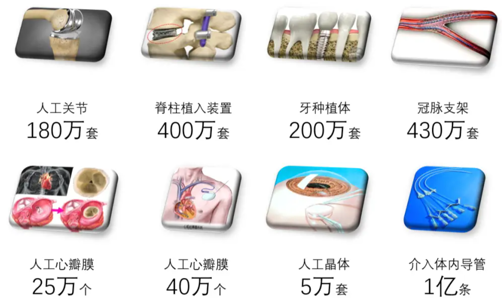 生物医用材料制品