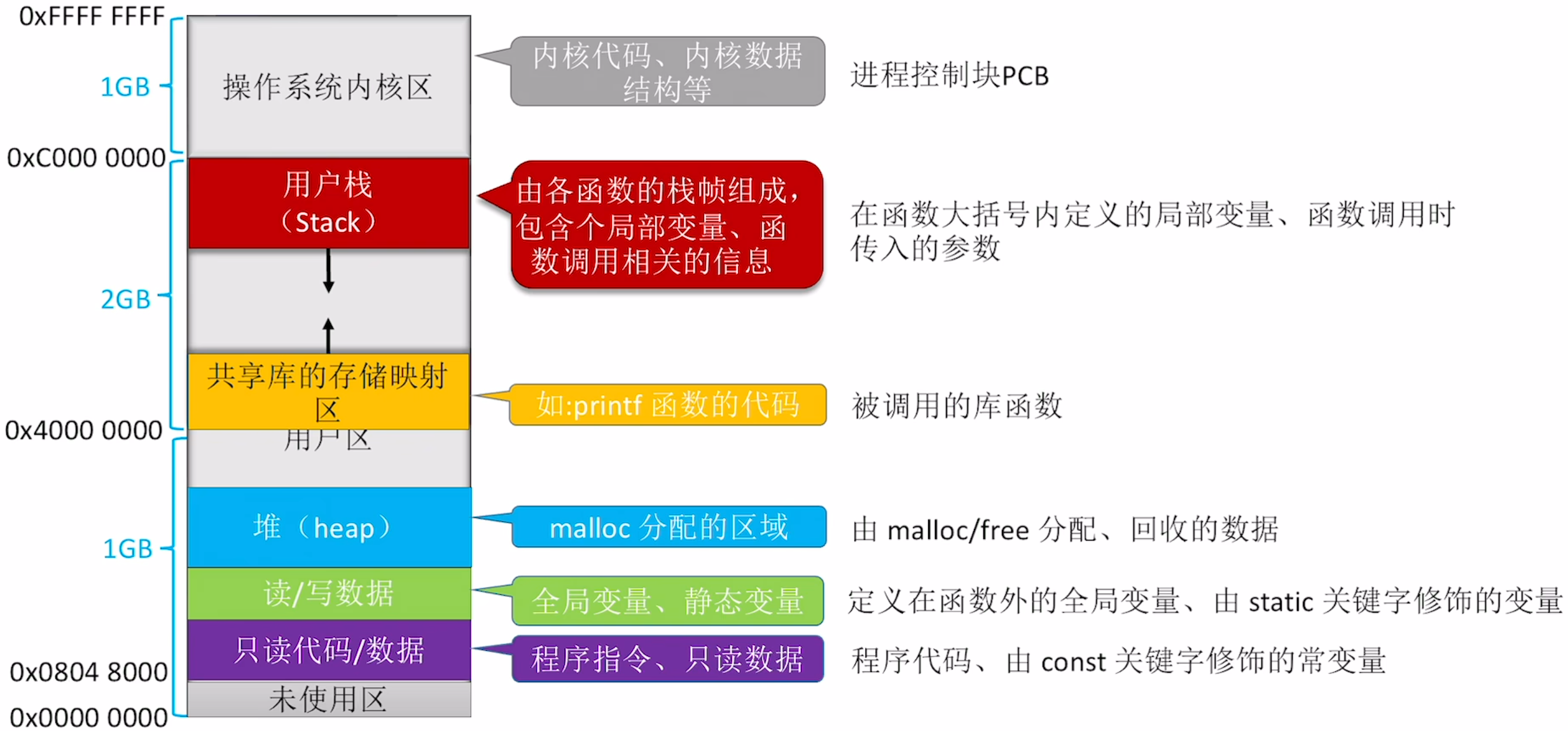 https://www.bilibili.com/video/BV1YE411D7nH?t=1.2&p=45