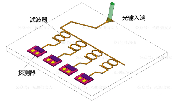 区分光学微环、微环调制器、硅光集成微环调制器-CSDN博客