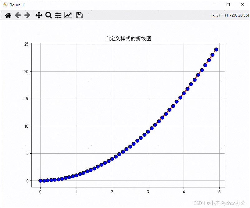【Python数据分析】Matplotlib绘制不同的折线图_python matplotlib折线图-CSDN博客
