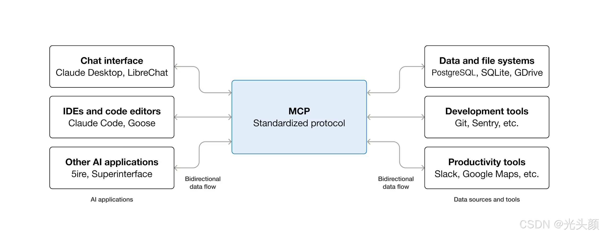MCP功能示意图