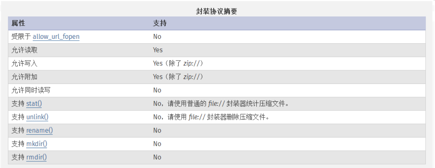 include文件包含及c底层调试-CSDN博客