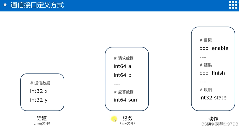 ROS学习