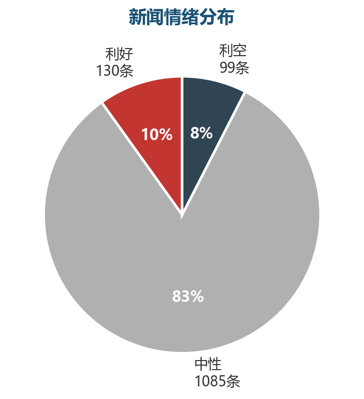 图表7