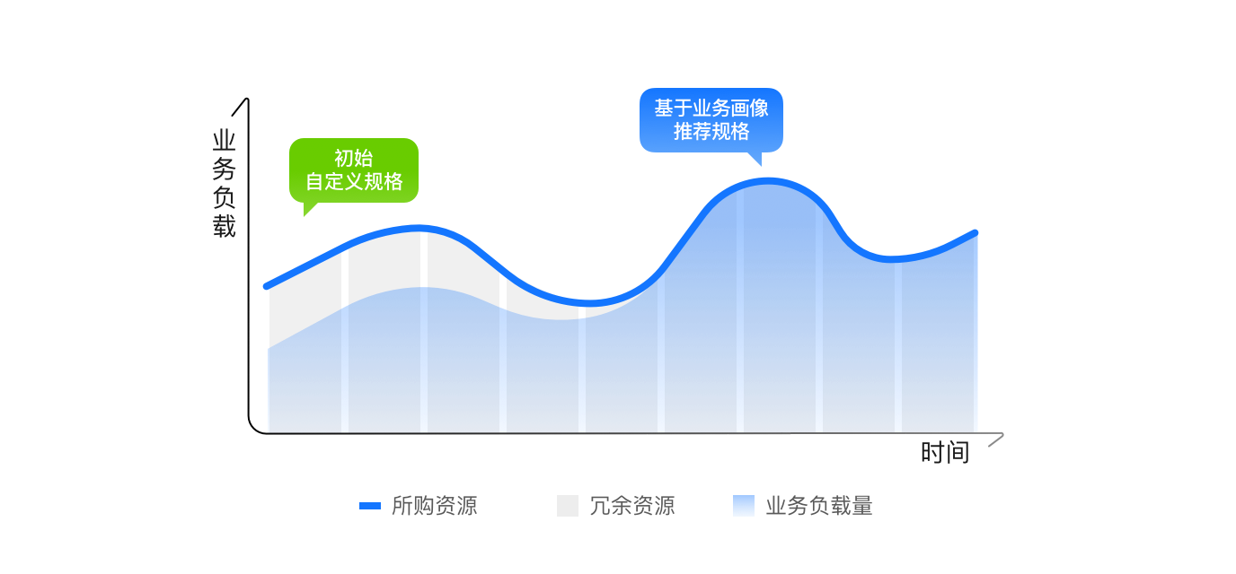 华为云Flexus+DeepSeek征文｜10分钟带你从0到1在华为云上完成Dify-LLM应用开发平台搭建并发布自己的AI工具应用