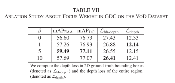 SGDet3D: Semantics and Geometry Fusion for 3D Object Detection Using 4D Radar and Camera