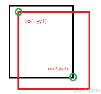 rockchip的yolov5 rknn python推理分析