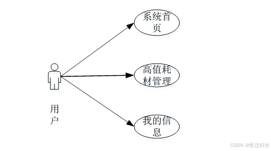 医用耗材型号是什么计算机毕业设计Springboot高值耗材追溯管理系统 基于Spring Boot的医用高值耗材溯源管理系统开发 Spring Boot驱动的高值医用耗材全程追溯平台设计-上海聚慕医疗器械有限公司