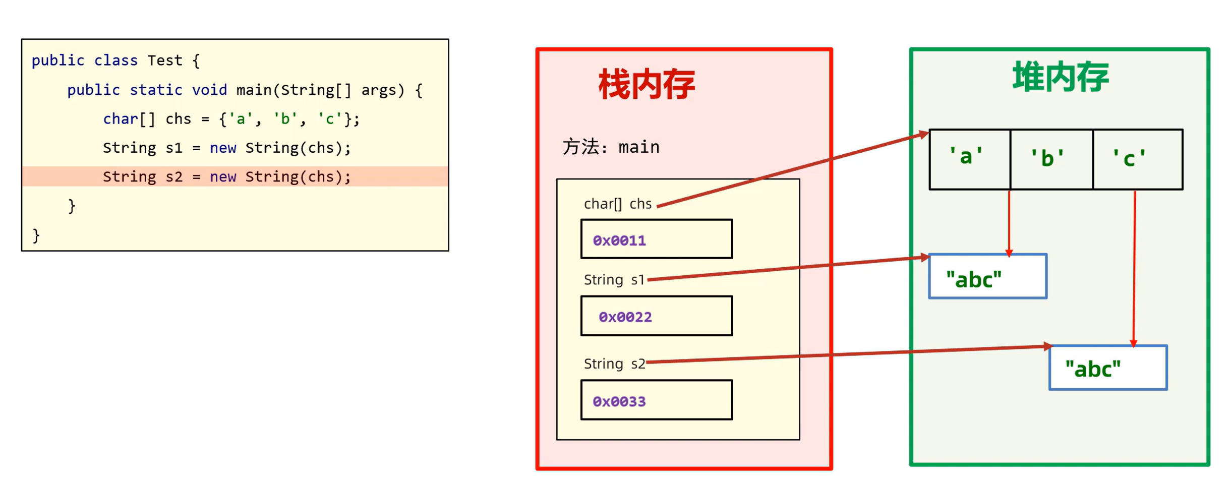 Java字符串_java_谢子睿-2048 AI社区