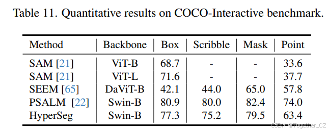 HyperSeg: Towards Universal Visual Segmentationwith Large Language ...