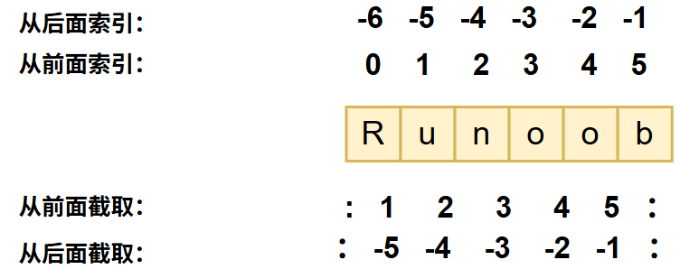 Ordinal Number-Second：基本数据类型-CSDN博客
