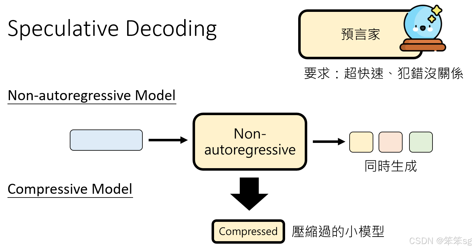 李宏毅GENERATIVE AI——第16讲（5/17下）——Speculative Decoding-CSDN博客