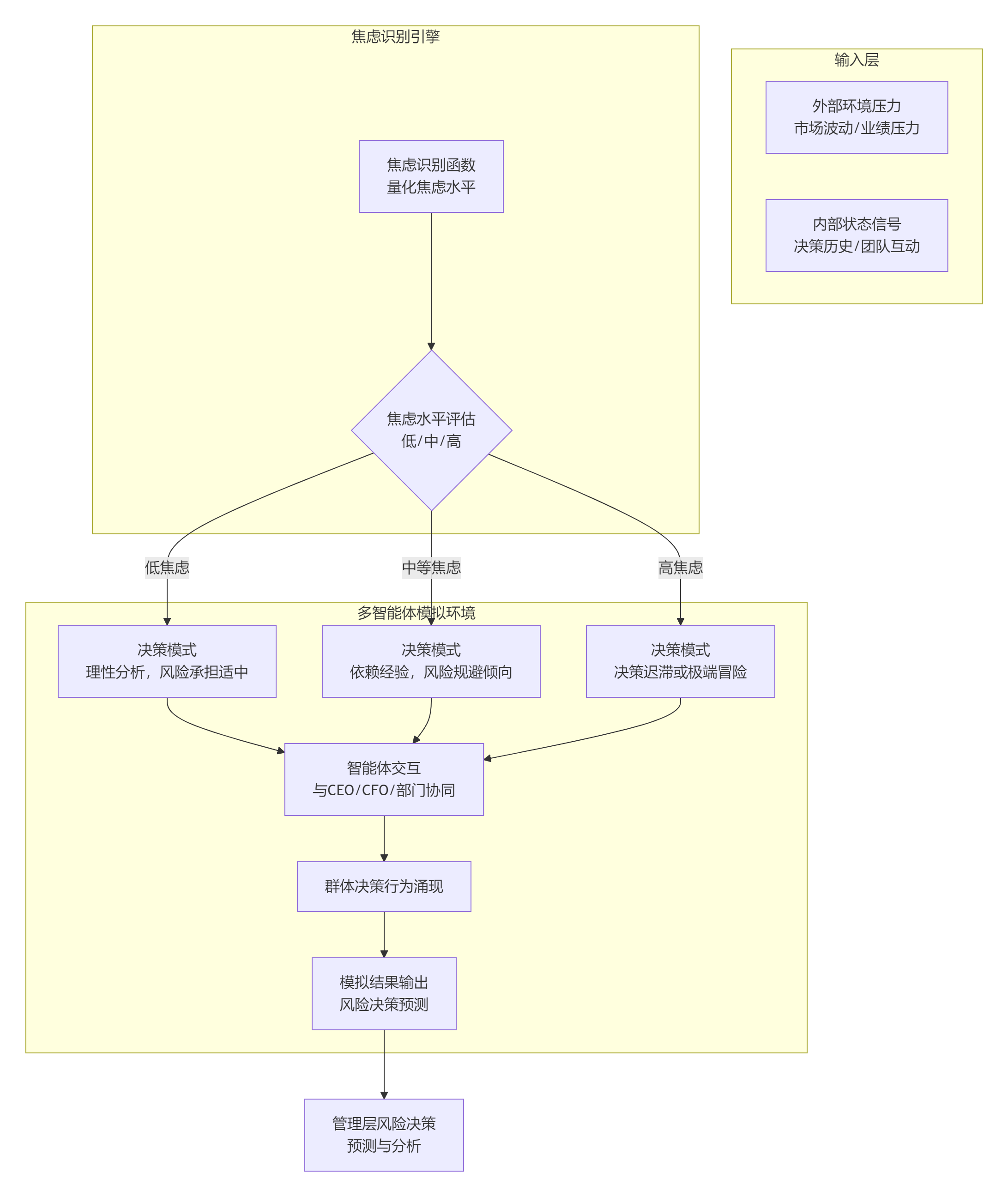 审计专栏】02-企业数智化审计中的人性捕捉-CSDN博客