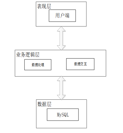 springboot实验室安全管理系统--附源码93930
