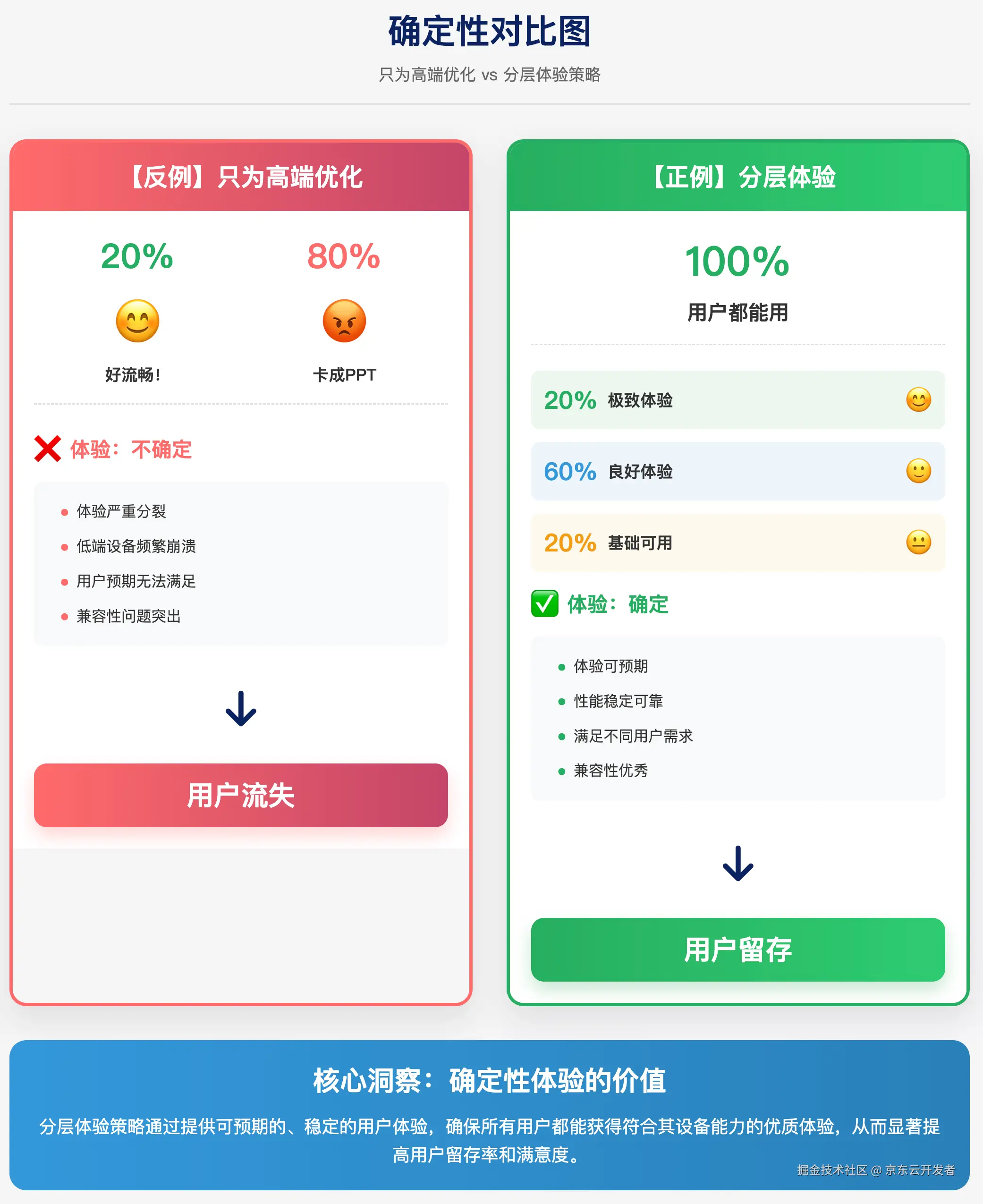 移动端里的AI，用户到底要什么？