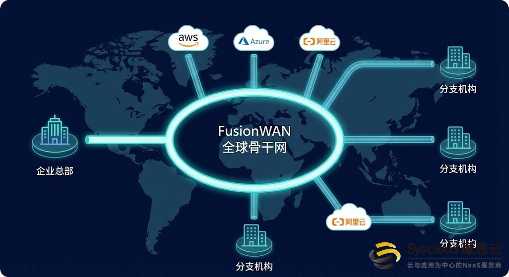 SD-WAN 全球组网.jpg