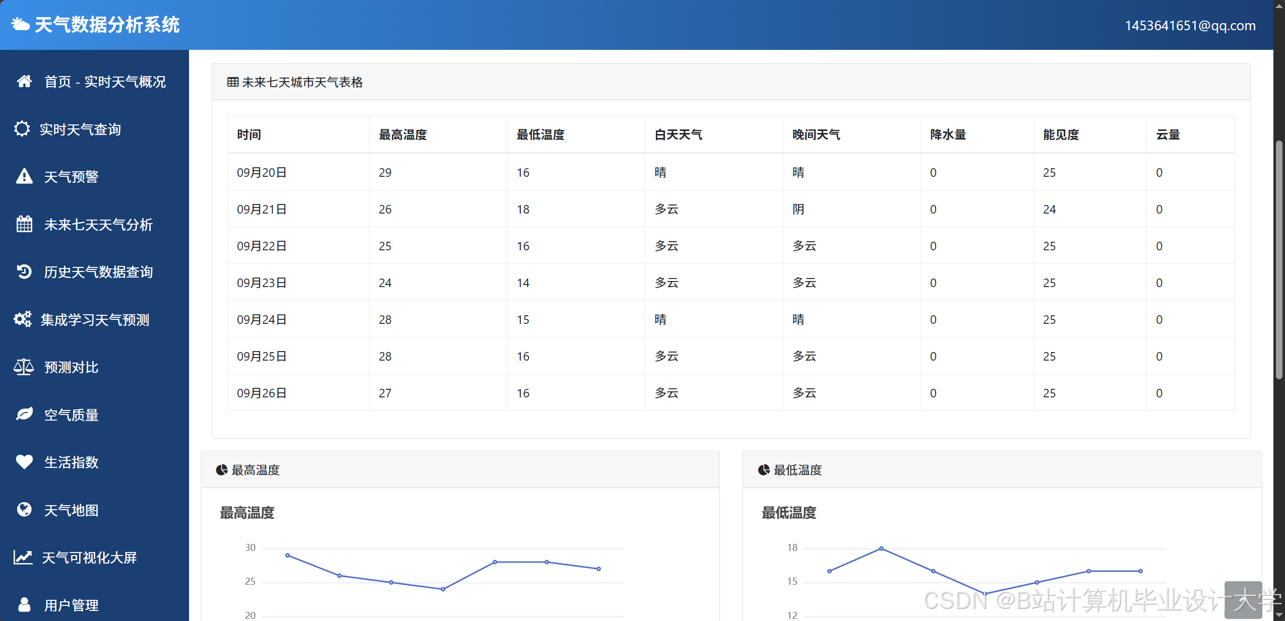计算机毕业设计Python+大模型天气预测系统 天气可视化 天气数据分析 天气爬虫 大数据毕业设计(源码+论文+PPT+讲解)_python ...