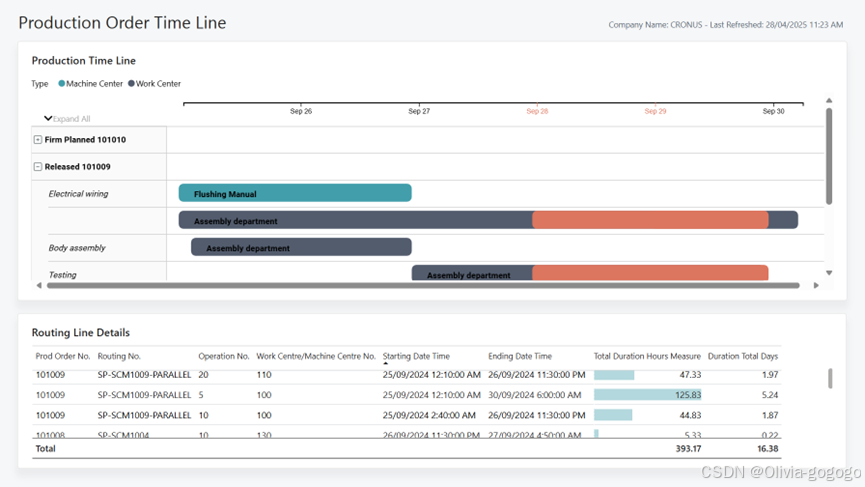 prod order routing gantt-CSDN博客