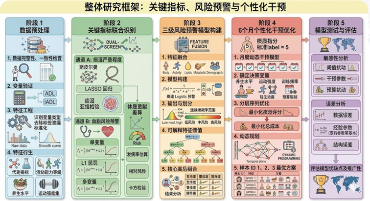 整体研究框架