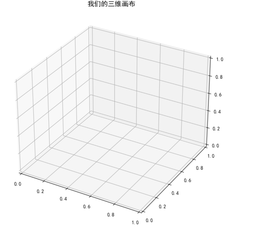 matplotlib gallery图表的分享: 三维图形和风矢量图_matplotlib矢量图-CSDN博客