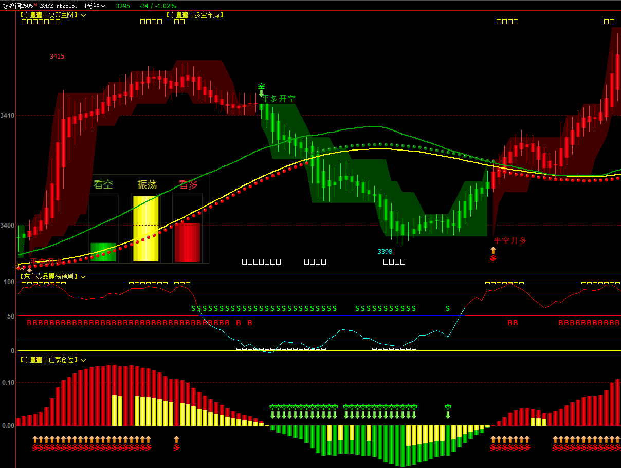 博易大师指标文华财经公式育龙指标公式-CSDN博客