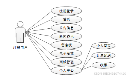 基于web的空气净化器销售系统设计与实现-计算机毕设 附源码 09218