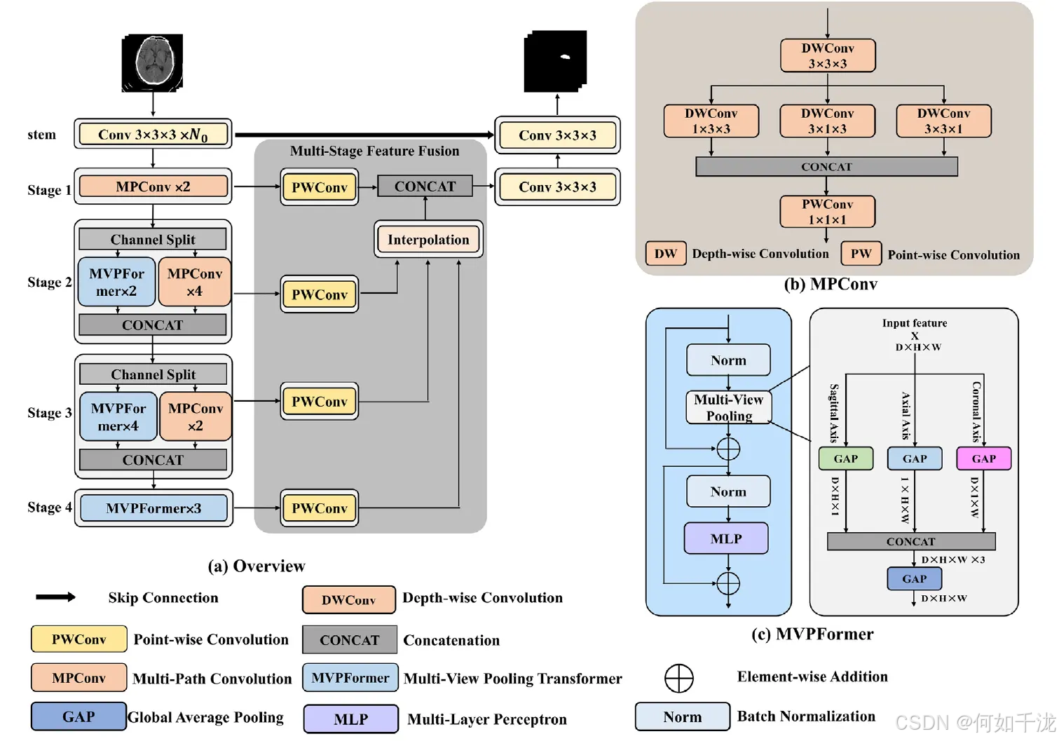 【论文阅读】LW-CTrans: A lightweight hybrid network of CNN and Transformer ...
