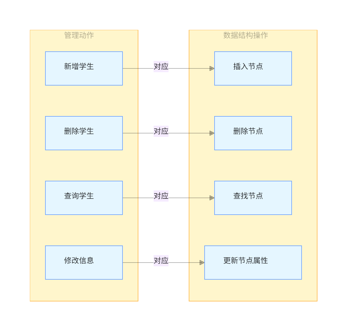 流程图5