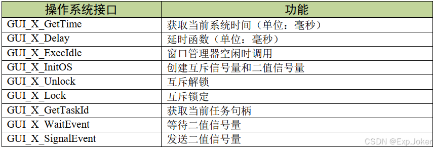（二）emWin的移植_emwin移植-CSDN博客