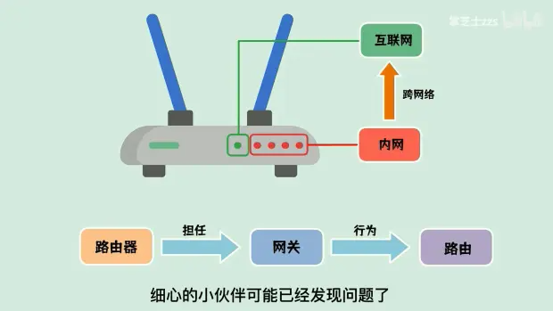 GoWeb开发_go开发web项目